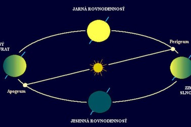 jarna rovnodennost