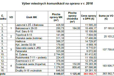 plan oprav mk 2016