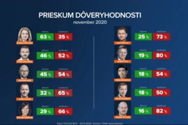 prieskum focus