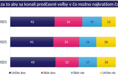 actly predcasne volby