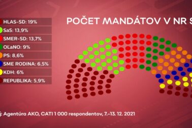 poslanecke mandaty