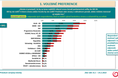 volebne preferencie