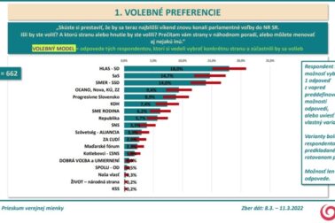 volebne preferencie