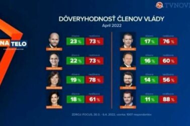 focus-prieskum-markiza-doveryhodnost2