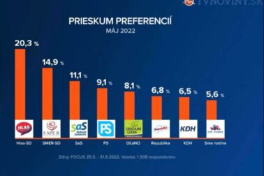 prieskum focus