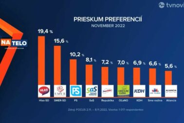 prieskum focus