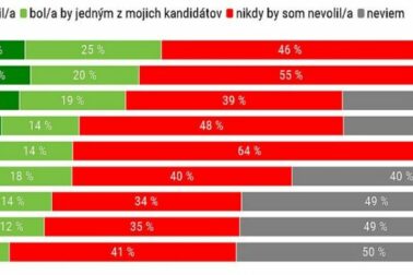 graf prezidentske volby