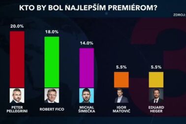 kto by bol najlepsim premierom TA3