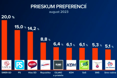 prieskum focus