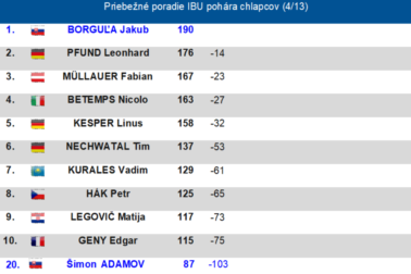 IBU Cup jednotlivci