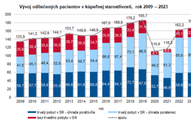 Kupelna_starostlivost_SR_2023_G1