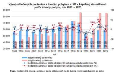 Kupelna_starostlivost_SR_2023_G2