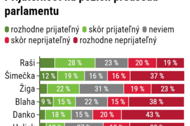 graf predseda parlamentu