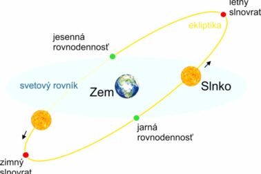 letny-slnovrat