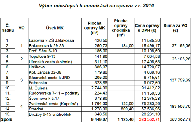 plan oprav mk 2016