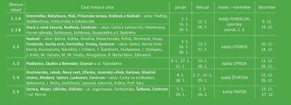 Harmonogram zberu biologicky rozložiteľného odpadu v roku 2024